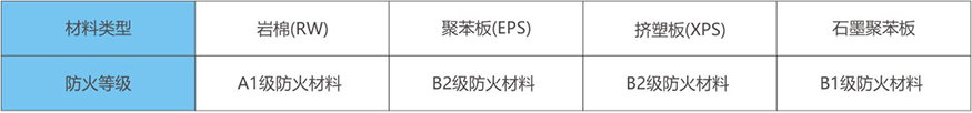 保溫裝飾一體化板