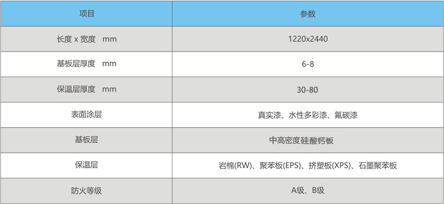 保溫裝飾一體化板